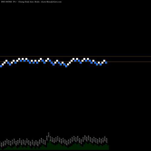Free Renko charts LAXMI AUTOLM 505302 share BSE Stock Exchange 