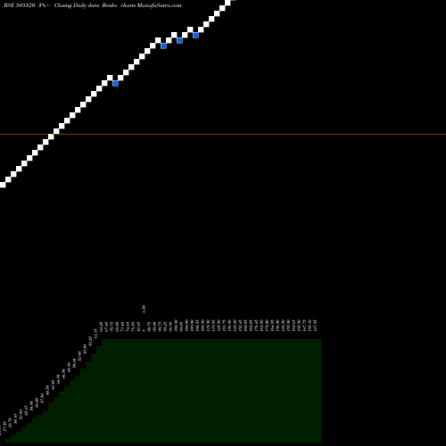 Free Renko charts LYNX MACH. 505320 share BSE Stock Exchange 