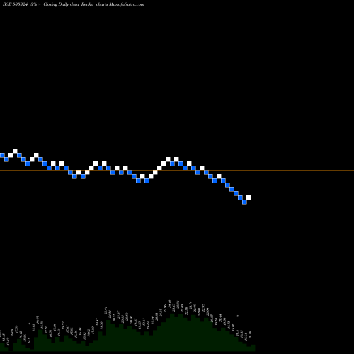 Free Renko charts MANUGRAPH IN 505324 share BSE Stock Exchange 