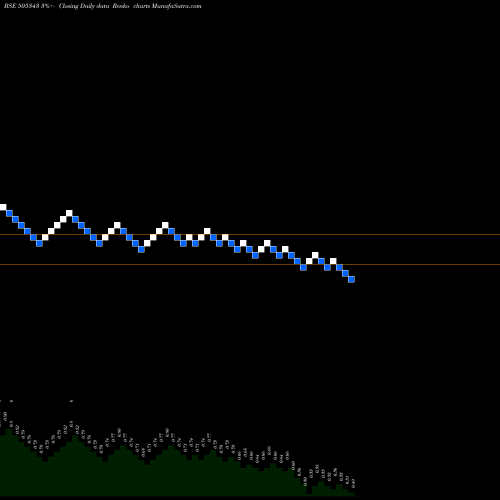 Free Renko charts MONOTYPE IND 505343 share BSE Stock Exchange 