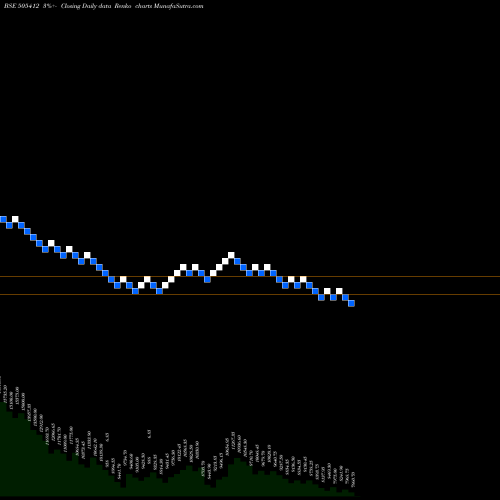 Free Renko charts WENDT(INDIA) 505412 share BSE Stock Exchange 