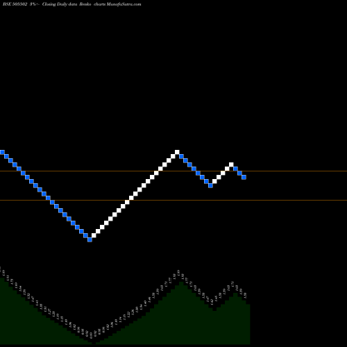 Free Renko charts PSITINFRA 505502 share BSE Stock Exchange 