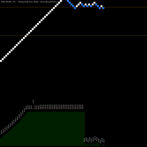 Free Renko charts SINDU VALLEY 505504 share BSE Stock Exchange 