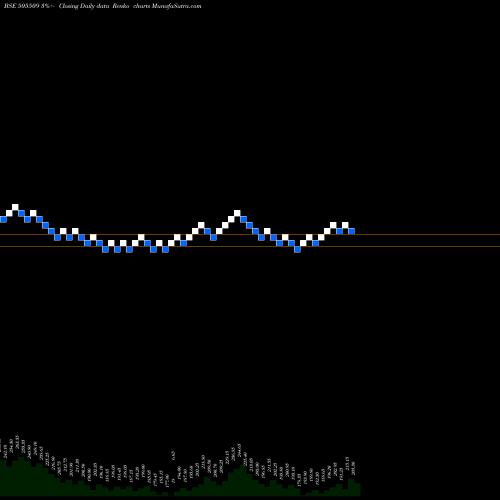 Free Renko charts RESPON IND 505509 share BSE Stock Exchange 
