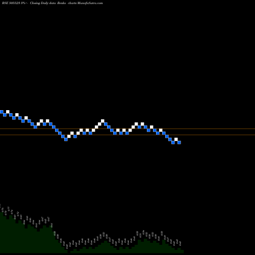 Free Renko charts MAHA CORP 505523 share BSE Stock Exchange 