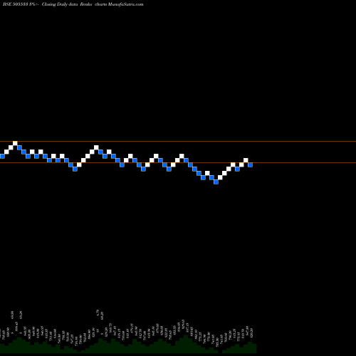 Free Renko charts WESTLIFE DEV 505533 share BSE Stock Exchange 