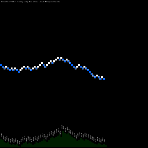 Free Renko charts ZEE ENTER 505537 share BSE Stock Exchange 