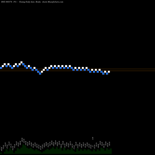 Free Renko charts GOLDCORP 505576 share BSE Stock Exchange 