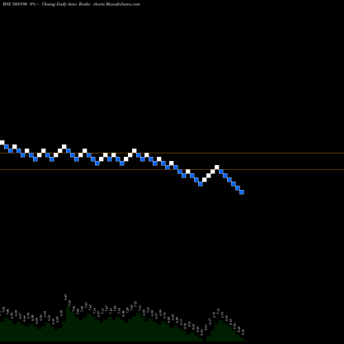 Free Renko charts SVPGLOB 505590 share BSE Stock Exchange 