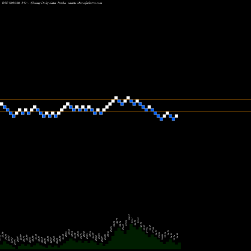 Free Renko charts SKYL MILLAR 505650 share BSE Stock Exchange 