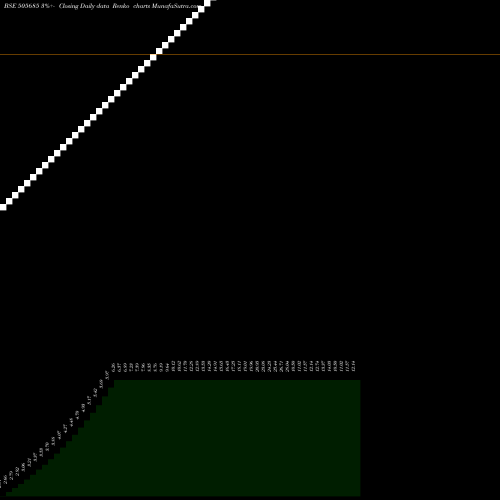 Free Renko charts TAPARIA TOOL 505685 share BSE Stock Exchange 