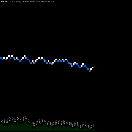 Free Renko charts BHARAT GEARS 505688 share BSE Stock Exchange 