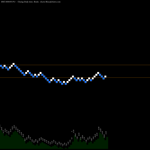 Free Renko charts LATIMMETAL 505693 share BSE Stock Exchange 