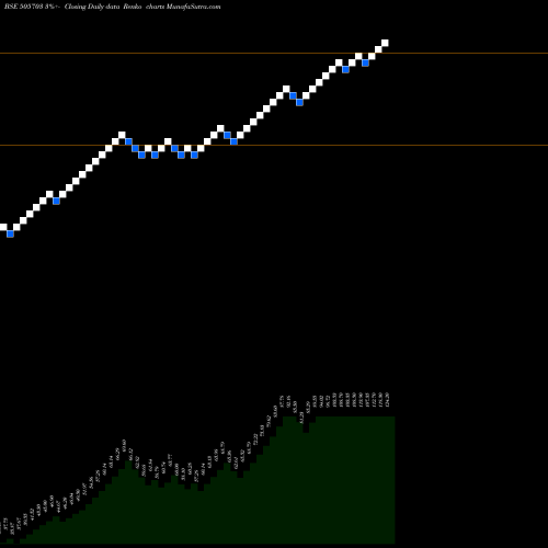 Free Renko charts DECCAN BEAR. 505703 share BSE Stock Exchange 