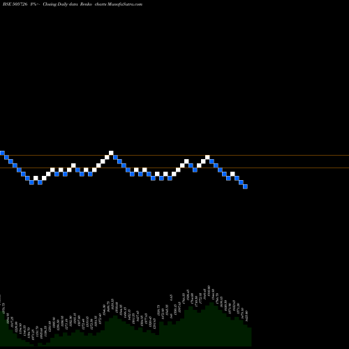 Free Renko charts IFB IND.LTD. 505726 share BSE Stock Exchange 