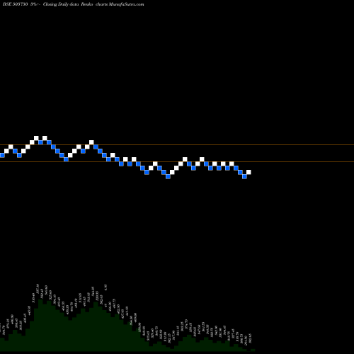 Free Renko charts JOSTS ENG. 505750 share BSE Stock Exchange 