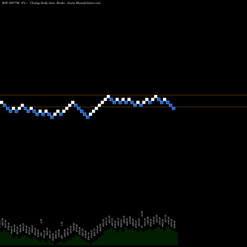 Free Renko charts SCHAEFFLER 505790 share BSE Stock Exchange 