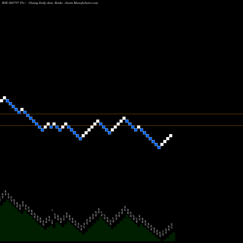Free Renko charts MIPCO SEAM. 505797 share BSE Stock Exchange 