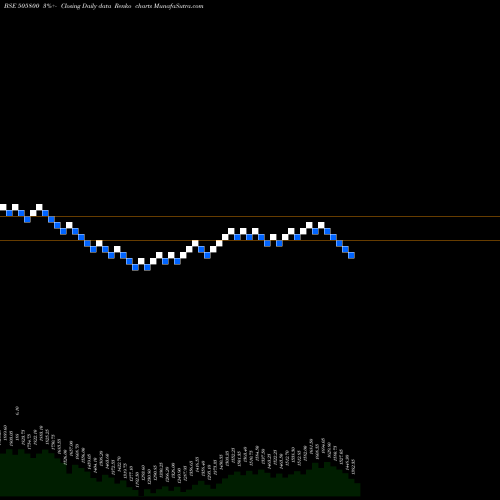 Free Renko charts RANE HOLDIN 505800 share BSE Stock Exchange 