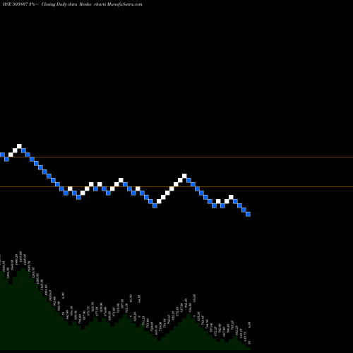 Free Renko charts ROLCON ENGG. 505807 share BSE Stock Exchange 