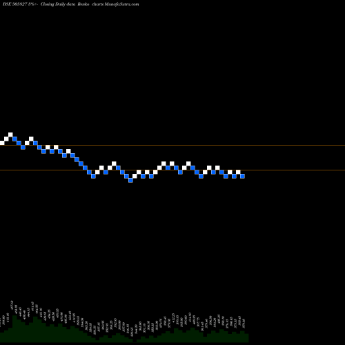 Free Renko charts SNL BEARINGS 505827 share BSE Stock Exchange 