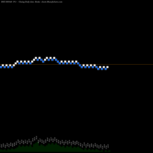 Free Renko charts JAIPAN INDUS 505840 share BSE Stock Exchange 