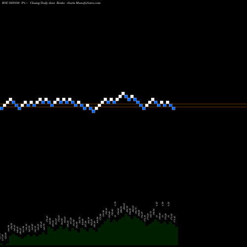 Free Renko charts MANCREDIT 505850 share BSE Stock Exchange 