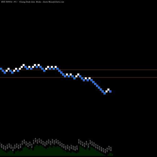 Free Renko charts TRF LTD. 505854 share BSE Stock Exchange 