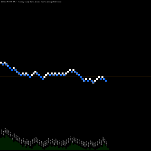 Free Renko charts KENNAMETAL 505890 share BSE Stock Exchange 