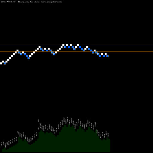 Free Renko charts HINDHARD 505893 share BSE Stock Exchange 