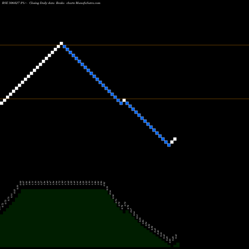Free Renko charts BHORUKA ALU. 506027 share BSE Stock Exchange 
