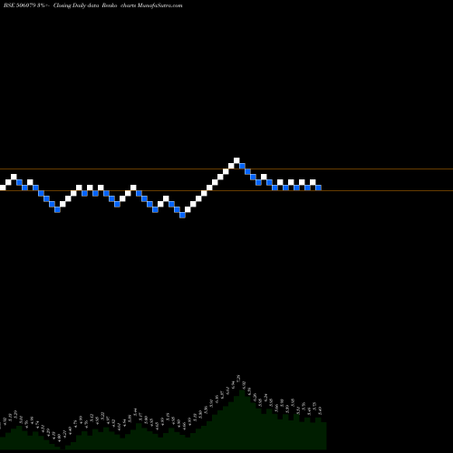 Free Renko charts LAKSHMI PREC 506079 share BSE Stock Exchange 