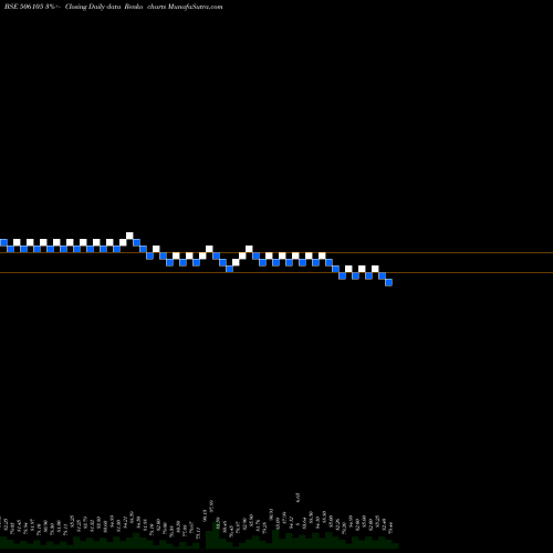 Free Renko charts STANROSE MAF 506105 share BSE Stock Exchange 