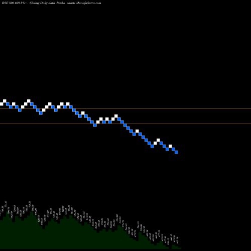 Free Renko charts GENESYS INT. 506109 share BSE Stock Exchange 