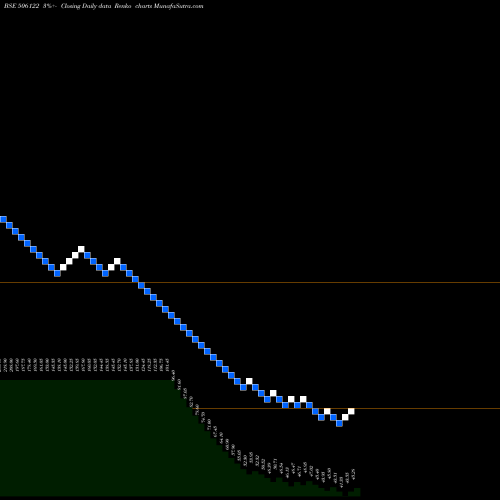 Free Renko charts PANKAJPIYUS 506122 share BSE Stock Exchange 