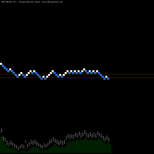 Free Renko charts PARNAXLAB 506128 share BSE Stock Exchange 