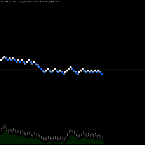 Free Renko charts INTELL CAP 506134 share BSE Stock Exchange 