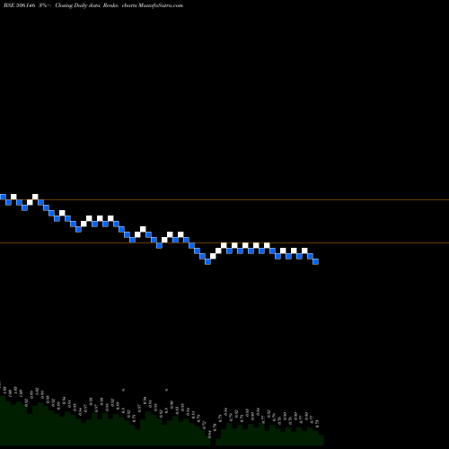 Free Renko charts VISAGAR POL 506146 share BSE Stock Exchange 