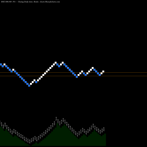 Free Renko charts SHRI OM TRD 506180 share BSE Stock Exchange 