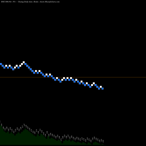 Free Renko charts KANANI IND 506184 share BSE Stock Exchange 