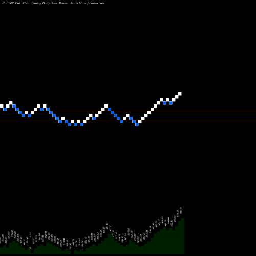 Free Renko charts ARIH SUPER 506194 share BSE Stock Exchange 