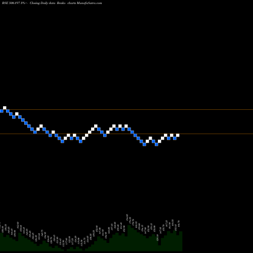 Free Renko charts BLISSGVS PH 506197 share BSE Stock Exchange 