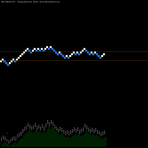 Free Renko charts ALEMBIC LTD. 506235 share BSE Stock Exchange 