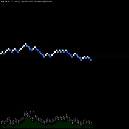 Free Renko charts MODISON MET. 506261 share BSE Stock Exchange 