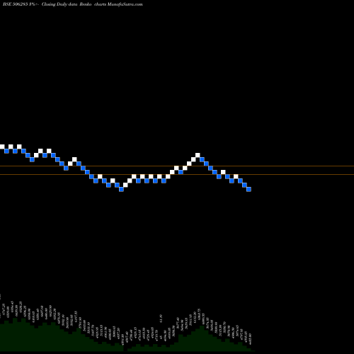 Free Renko charts BAYER CROP 506285 share BSE Stock Exchange 