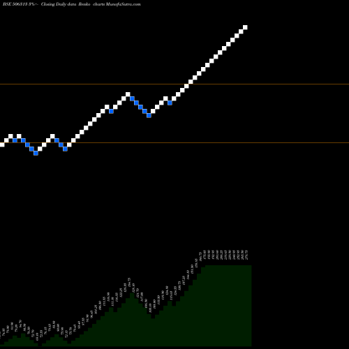 Free Renko charts SASHWAT 506313 share BSE Stock Exchange 