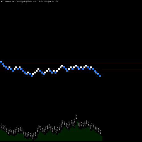 Free Renko charts CLARI CHEM 506390 share BSE Stock Exchange 