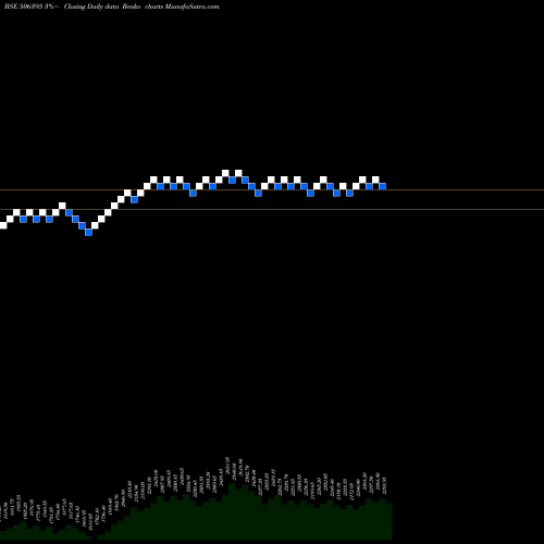 Free Renko charts COROM INTER 506395 share BSE Stock Exchange 