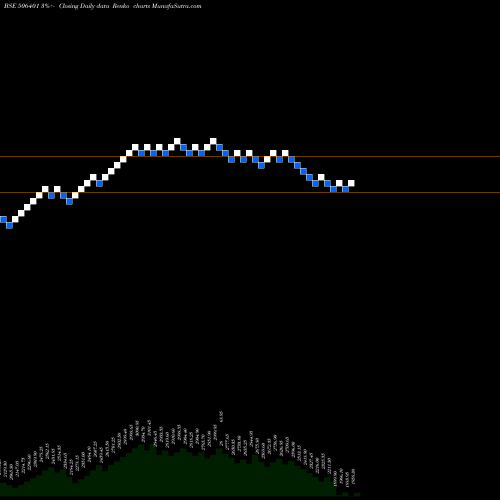 Free Renko charts DEEPAK NITR. 506401 share BSE Stock Exchange 