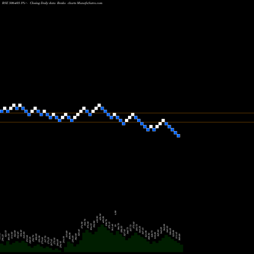 Free Renko charts DHARAMSI CHM 506405 share BSE Stock Exchange 